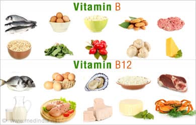 Các loại Vitamin cần thiết cho cơ thể