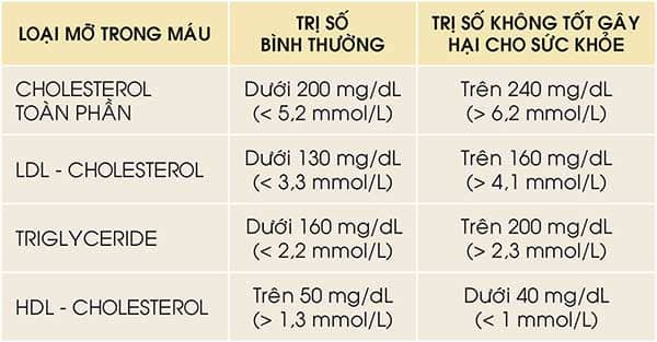Phòng ngừa tai biến mạch máu não – Thần chết chờ sẵn 6 mo trong mau
