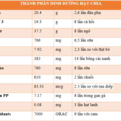 Hạt chia đen Absolute Organic Chia Seeds 250g 5 hat chia 2
