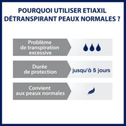 Lăn khử mùi hôi nách dành cho da thường Etiaxil Détranspirant Traitement (Đỏ) 15 lan khu mui dac tri hoi nach etiaxil detranspirant traitement normales15ml kf