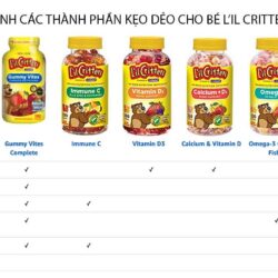 Kẹo dẻo bổ sung vitamin L'il Critters Gummy Vites 190 viên 17 BẢNG SO SÁNH CÁC THÀNH PHẦN KẸO DẺO CHO BÉ L’IL CRITTERS CỦA MỸ