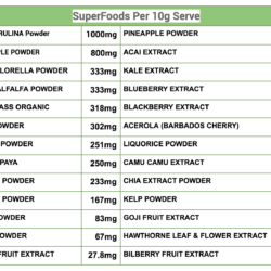 Bột rau củ quả Nature’s Way Super Foods Greens Plus 100g 6 natures way super green kq