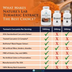 Viên uống tinh chất nghệ Nature's Lab Turmeric Curcumin C3 1000mg 120 viên 8 vien uong tinh chat nghe natures lab turmeric curcumin c3 1000 mg 120 vien k49c
