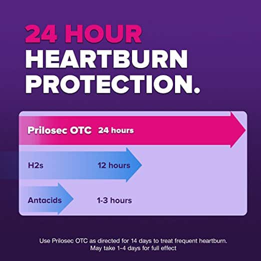 Liệu trình giảm đau và ợ nóng Prilosec Frequent Heartburn and Acid Reducer 42 viên