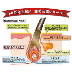 Serum dưỡng kích thích mọc tóc Kaminomoto Higher Strength Nhật Bản 200ml 9 Serum dưỡng kích thích mọc tóc Kaminomoto Higher Strength Nhật Bản 200ml