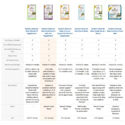 Siro đa vitamin cho trẻ Zarbee’s Baby Multivitamin With Iron Supplement 59ml 12 siro da vitamin cho tre zarbees baby multivitamin with iron supplement 59ml kc