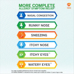 Xịt chống dị ứng Flonase Sensimist Allergy Relief Nasal Spray 9.1ml x3 chai 9 chai xit tri viem mui di ung flonase sensimist allergy relief 3 ong t3