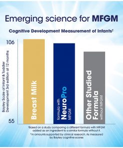 Sữa Enfamil cho bé 0-12 tháng tuổi Enfamil Neuro Pro Infant Formula 802g