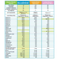 Bổ sung vitamin từ bột trái cây hòa tan EcoDrink Multivitamin Peach Mango 30 gói Đào và Xoài 8 Bổ sung vitamin từ bột trái cây hòa tan EcoDrink Multivitamin