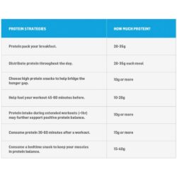 Sữa tăng cơ vị socola Muscle Milk Light Protein Chocolate 18 hộp x 330ml 6 Sữa tăng cơ vị socola Muscle Milk Light Protein Chocolate 18 hộp x 330ml