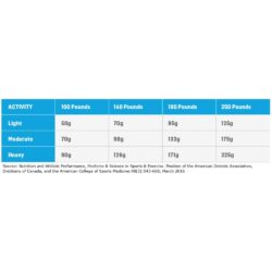 Sữa tăng cơ vị socola Muscle Milk Light Protein Chocolate 18 hộp x 330ml 7 sua tang co vi socola muscle milk light protein chocolate 18 hop x 330ml h