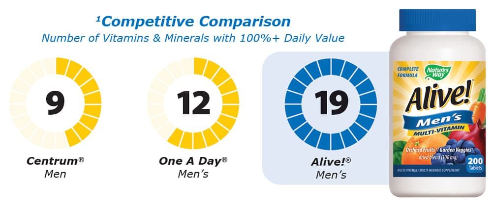 Bổ sung Vitamin cho nam giới Alive! Men’s Multivitamin 200 viên