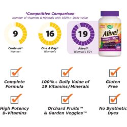 Viên uống bổ sung vitamin cho phụ nữ trên 50 tuổi Alive! Women's 50+ Multivitamin 200 viên