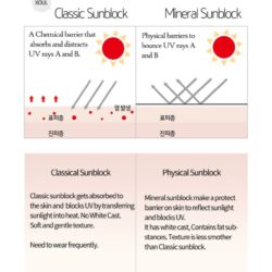 Kem chống nắng Xoul 60 Days Suncreams SPF50+PA+++ 8 Kem chong nang Xoul 60 Days Suncreams SPF50 PA 1