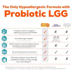 Sữa Enfamil Nutramigen từ 0-12 tháng tuổi dị ứng đạm sữa bò 788g 19 sua enfamil nutramigen tu 0 12 thang tuoi di ung dam sua bo 788g makes43 ki