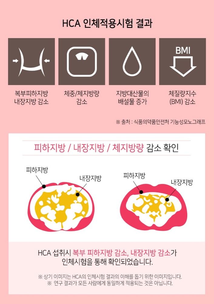 Nước uống cô đặc tách mỡ, giảm cân Diet Everytime Hàn Quốc 20ml x30 gói
