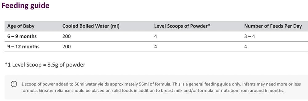 Sữa bột dành cho trẻ 6 tháng A2 Platinum Step-2 900g