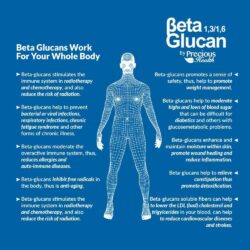 Viên hỗ trợ hệ thống miễn dịch và tim mạch BETA GLUCAN 1,3/1,6-D-GLUCAN 250mg 90 viên 5 vien ho tro he thong mien dich va tim mach beta glucan 1 3 1 6 d glucan 250mg 90 vien 2