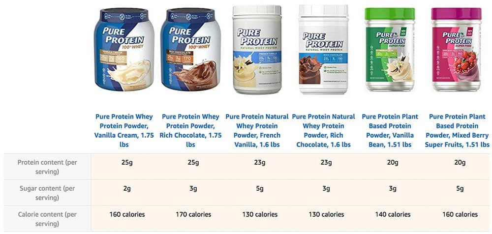 Bột Protein nguyên chất vị kem Vanilla Pure Protein 100% Whey Cream Vanilla 1.70g