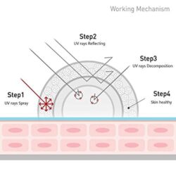 kem chong nang cell fusion c laser sunscreen 100 spf pa50 kne