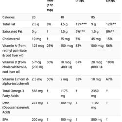 Dầu gan cá tuyết bổ sung DHA ChildLife Pure Arctic Cod Liver Oil 237ml 9 dau gan ca tuyet bo sung dha childlife pure arctic cod liver oil 237ml kc