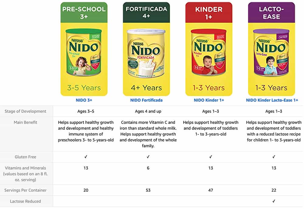 Sữa bột Nestlé NIDO cho trẻ từ 3-5 tuổi Nido Pre-school 3+ 800g