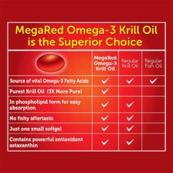 dau nhuyen the dau tom schiff megared superior omega 3 krill oil 350mg 60 vien ke
