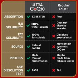 bo sung coq10 cho tim qunol ultra coq10 100mg 120 softgels kng