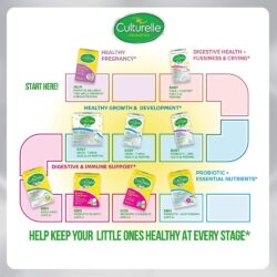Men vi sinh cho bé Culturelle Purely Probiotics Kids Packets Hộp 50 gói 21 men vi sinh cho be culturelle purely probiotics kids packets hop 50 goi kl