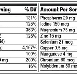 Vitamin dành cho nam giới trên 50 tuổi Centrum Silver Men 50+ 220 viên 12 vitamin danh cho nam gioi tren 50 tuoi centrum silver men 50 220 vien kb