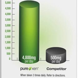 Giảm cân Purely Inspired Garcinia Cambogia+ 120 Caplets 6 giam can purely inspired garcinia cambogia 120 caplets ka