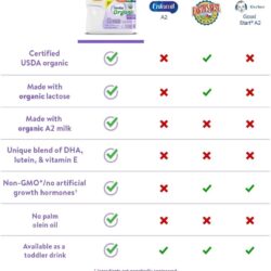 Sữa Similac chống đầy hơi nôn trớ Similac Organic Gentle with A2 Milk Infant Formula 658g 17 sua similac chong day hoi non tro similac organic gentle with a2 milk infant formula 658g kc