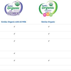 Sữa Similac chống đầy hơi nôn trớ Similac Organic Gentle with A2 Milk Infant Formula 658g 16 sua similac chong day hoi non tro similac organic gentle with a2 milk infant formula 658g kh