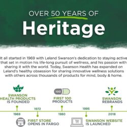 men vi sinh swanson probiotic 120 capsules kd