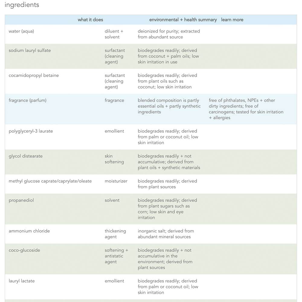 sua tam method body simply nourish 532ml ka