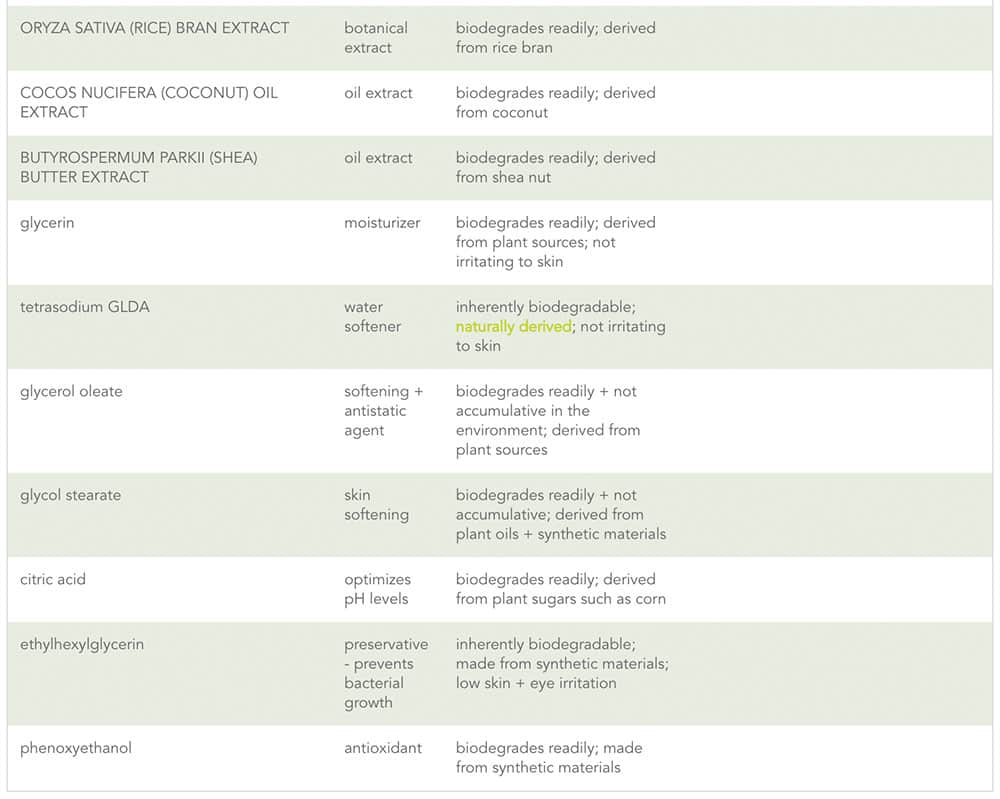 sua tam method body simply nourish 532ml kb