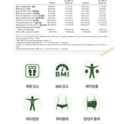 Viên uống trà xanh giảm cân đốt mỡ VB Body Fat Control 90 viên 14 vien uong tra xanh giam can dot mo vb body fat control 90 vien kf
