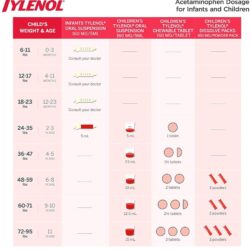 Siro Tylenol cho trẻ 2-11 tuổi Children’s Tylenol Pain Fever 120ml (Vị Bubble Gum) 17 siro giam dau ha sot cho tre 2 11 tuoi childrens tylenol pain fever 120ml vi bubble gum ka