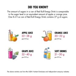 Nước tăng lực Red Bull Mỹ Energy Drink 250ml Thùng 12 lon 13 nuoc tang luc red bull energy drink 250ml thung 12 lon ke