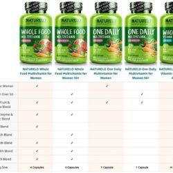 Vitamin cho phụ nữ Naturelo Whole Food Multivitamin For Women 120 Capsules 16 vitamin cho phu nu naturelo whole food multivitamin for women 120 capsules kh