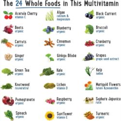 Vitamin cho phụ nữ Naturelo Whole Food Multivitamin For Women 120 Capsules 17 vitamin cho phu nu naturelo whole food multivitamin for women 120 capsules ki