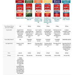 Bổ sung CoQ10 hỗ trợ tim mạch Schiff MegaRed CoQ10 200mg 90 Capsules 16 bo sung coq10 ho tro tim mach schiff megared coq10 200mg 90 capsules kg