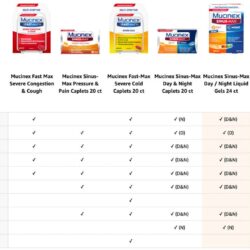 Viên uống giảm cảm ho ngày và đêm Mucinex Sinus-Max Maximum Strength Day & Night 24 Liquid Gels 13 vien uong giam cam ho ngay va dem mucinex sinus max maximum strength day night 24 liquid gels kf