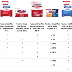 Viên uống giúp thông mũi Mucinex Sinus-Max Maximum Strength Severe Congestion & Pain 20 Caplets 11 vien uong giam dau thong mui mucinex sinus max maximum strength severe congestion pain 20 caplets kh