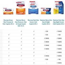 Viên uống giảm cảm ho Mucinex Sinus-Max Pressure, Pain & Cough 16 Liquid Gels 9 vien uong giam dau va cam ho mucinex sinus max maximum strength pressure pain cough 16 liquid gels kf