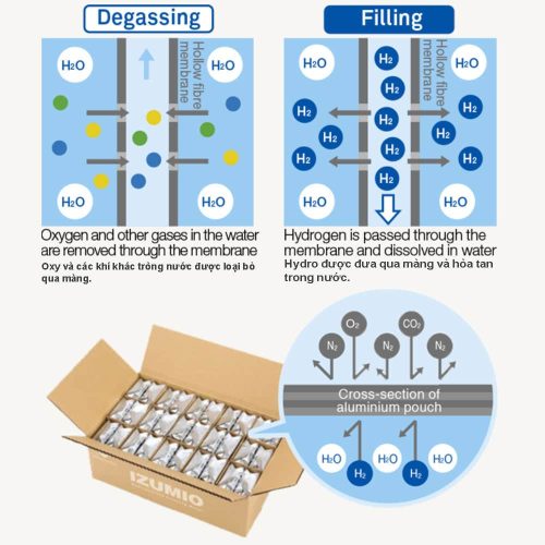nuoc than izumio nhat ban dang uong 200ml x 30 tui 260524 kd