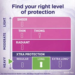 Băng vệ sinh hằng ngày Always Dailies Xtra Protection Long 200 miếng 12 bang ve sinh hang ngay always dailies xtra protection long 200 mieng ka
