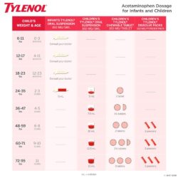 Siro Tylenol cho trẻ sơ sinh Infants’ Tylenol Pain Fever 30ml (Vị nho) 12 siro tylenol cho tre so sinh infants tylenol pain fever 30ml vi nho kc