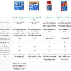 Viên uống giảm đầy hơi, ợ nóng Pepcid AC Original Strength 90 Tablets 23 vien uong giam day hoi o nong pepcid ac original strength 90 tablets kl