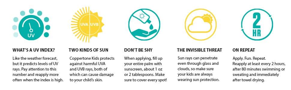 Xịt chống nắng cho trẻ Coppertone Kids Sunscreen Spray SPF50 156g x2 chai (312g) 15 xit chong nang cho tre coppertone kids sunscreen spray spf50 156g x2 chai 312g kg